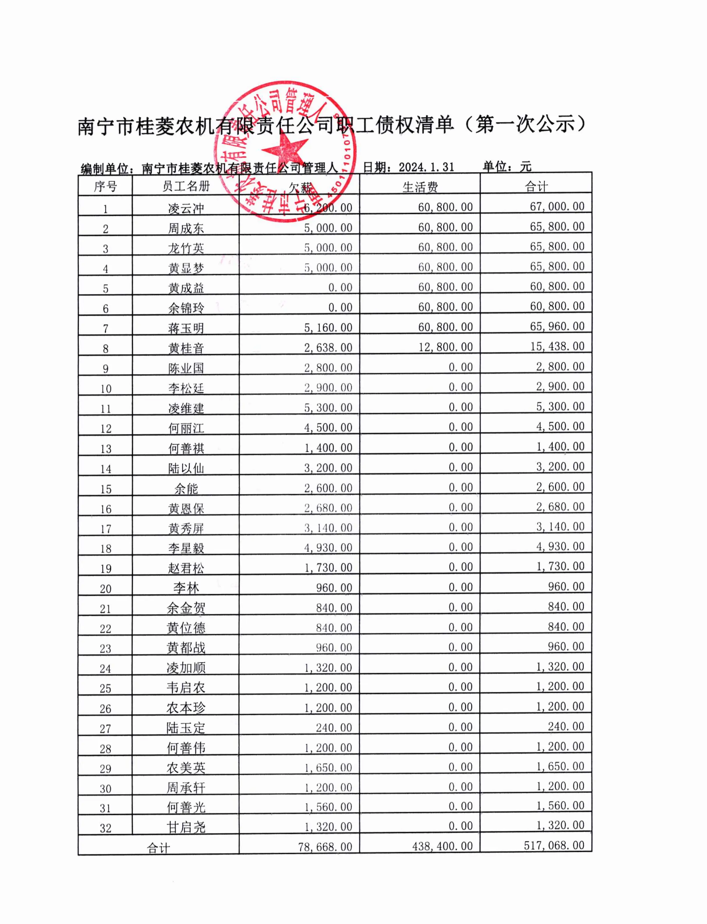 桂菱农机管理人关于第一次公示职工债权清单的公告_01.jpg